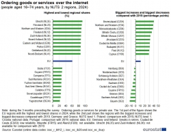 Online Retail and E-Commerce in the EU and Bulgaria