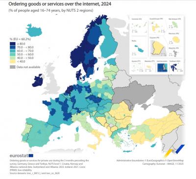 Online Retail and E-Commerce in the EU and Bulgaria